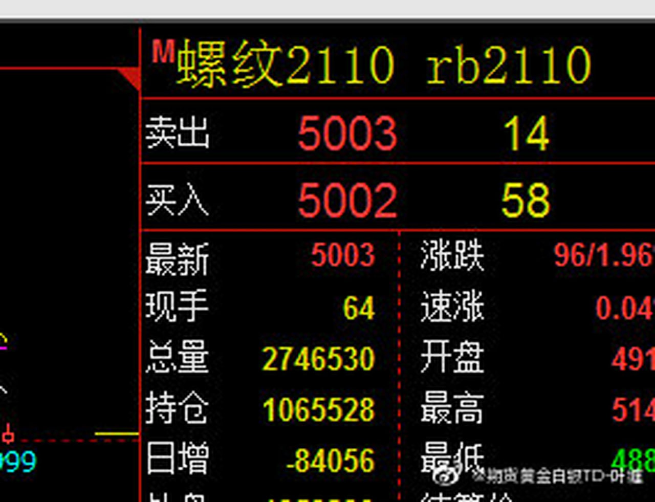 螺纹钢：弱现实与强预期博弈，短期方向选择就看这一点