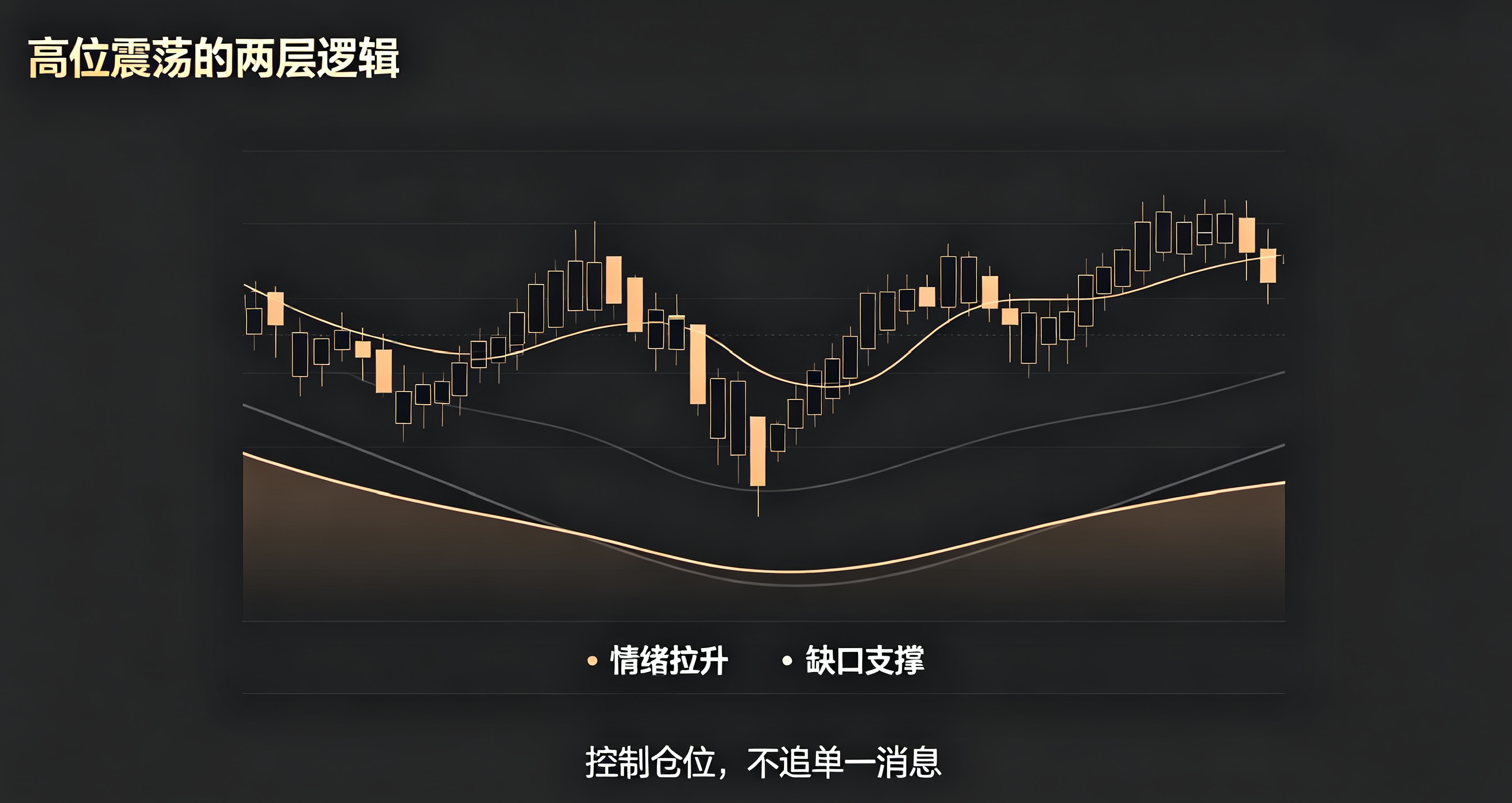 原油期货:高位震荡博弈,地缘情绪+供需缺口双驱动示意图 原油期货:高位震荡博弈,地缘情绪+供需缺口双驱动示意图