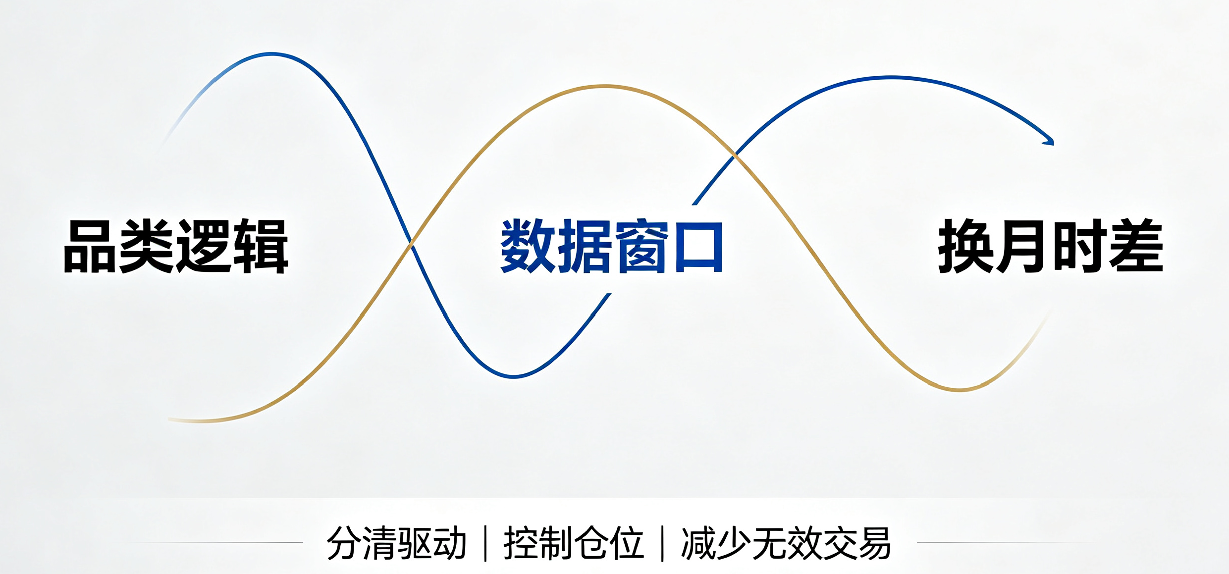 国际期货盘面波动复杂，跨市场联动带来不少交易难点示意图