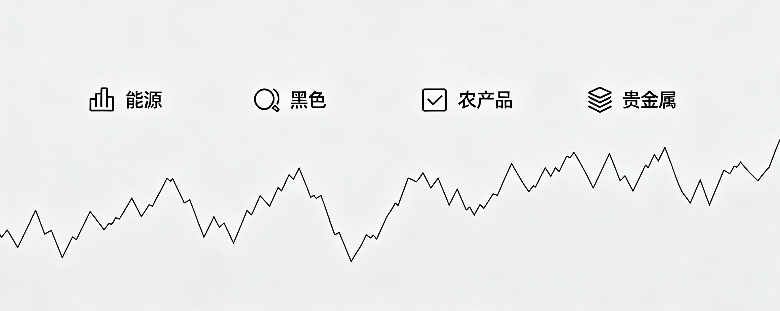 商品板块分化加剧,主线轮动加快,交易思路需要灵活调整示意图 商品板块分化加剧,主线轮动加快,交易思路需要灵活调整示意图