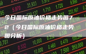 今日国际原油价格走势图72（今日国际原油价格走势图分析）