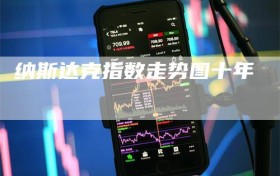 纳斯达克指数走势图十年