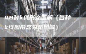 48种k线形态图解（各种k线图形态分析图解）