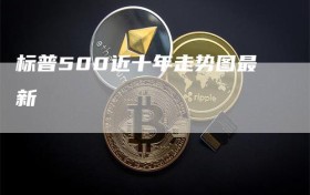 标普500近十年走势图最新