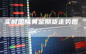 实时国际黄金期货走势图
