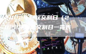 2022年期权交割日（2022年期权交割日一览表）