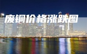 废铜价格涨跌图