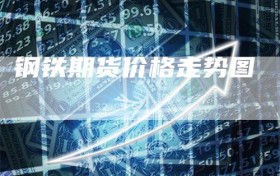 钢铁期货价格走势图