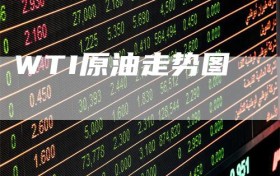 WTI原油走势图