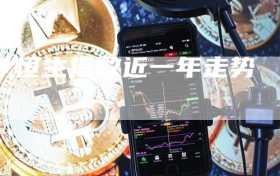 恒生指数近一年走势