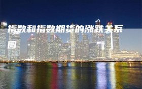 指数和指数期货的涨跌关系图