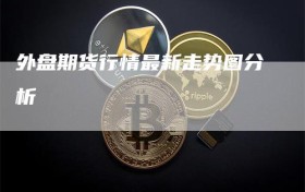 外盘期货行情最新走势图分析