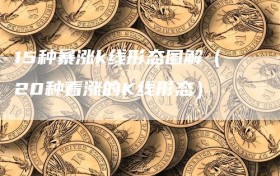 15种暴涨k线形态图解（20种看涨的K线形态）