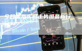 今日美指实时走势图最新行情