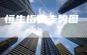 恒生指数走势图