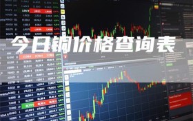 今日铜价格查询表