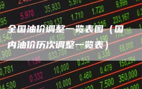 全国油价调整一览表图（国内油价历次调整一览表）