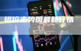铝价走势图最新行情
