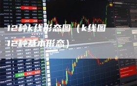 12种k线形态图（k线图12种基本形态）