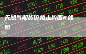 天然气期货价格走势图K线图