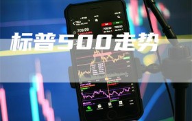 标普500走势