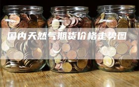 国内天然气期货价格走势图