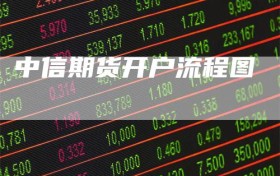 中信期货开户流程图