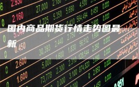 国内商品期货行情走势图最新
