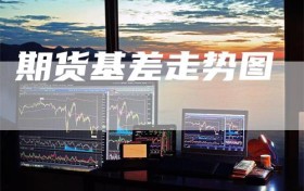 期货基差走势图