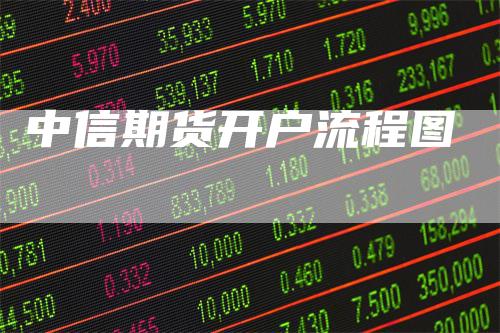 中信期货开户流程图